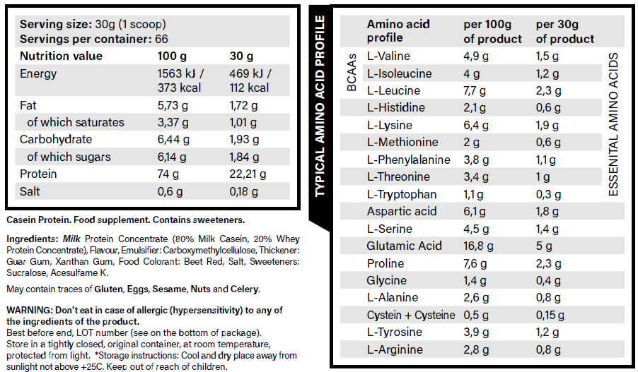Ingredients 