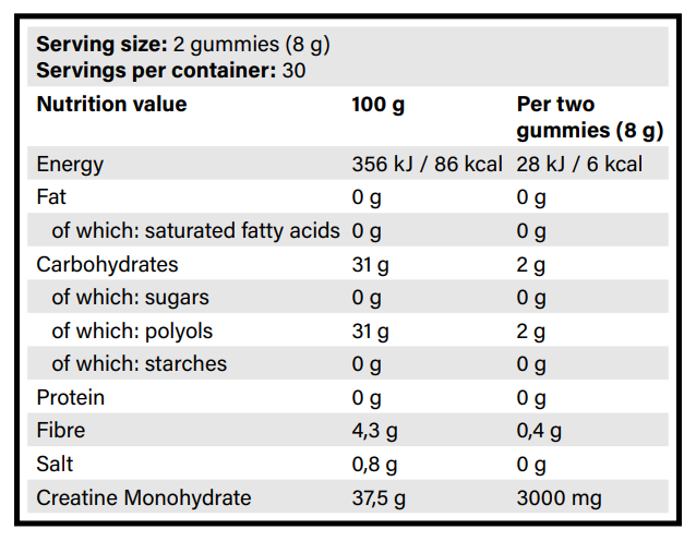 Ingredients 