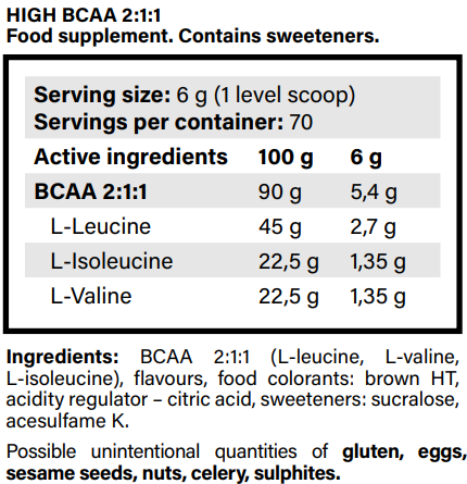 Ingredients 