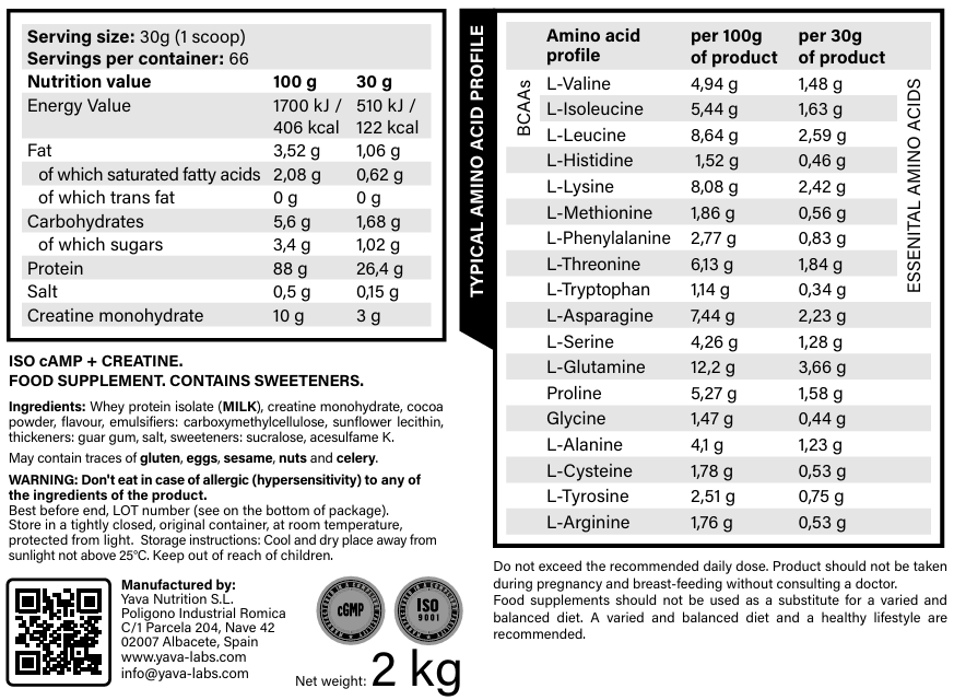 Ingredients 